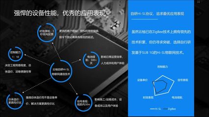 物联网全景动态图谱2.0 智能门锁企业汇总与市场咨询分析