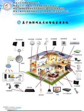 黑龙江大学物联网研发中心携手智能家居与装修公司合作项目咨询指南