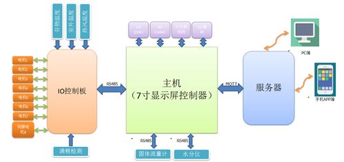 日创科技谷物干燥机物联智慧系统控制柜 引领农业物联网技术新篇章